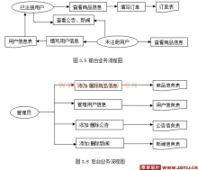 基于web网上购物系统设计与实现(新品)|ASP|计算机毕业设计