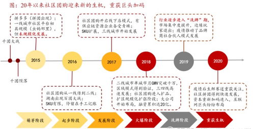 社区团购产品竞品分析 美团优选 橙心优选 多多买菜 兴盛优选