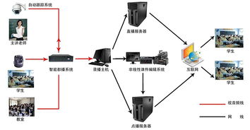 博客链更多页