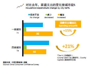 京东超市多品类行业占比超50 持续占领线上第一