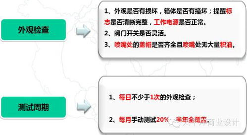 全面的购物中心消防设备检测方法