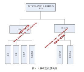 基于html5的网上鞋城购物系统的设计与实现 struts,mysql 含录像