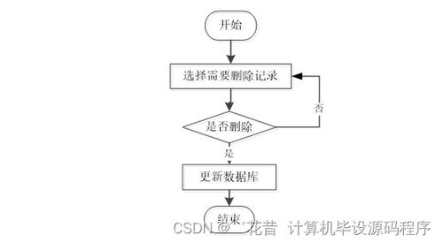 java计算机毕业设计网上购物系统 程序 lw 部署